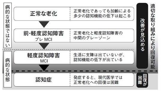 出所：『嶋田先生 親の介護ってどうすればいいんですか？』（幻冬舎メディアコンサルティング）より抜粋